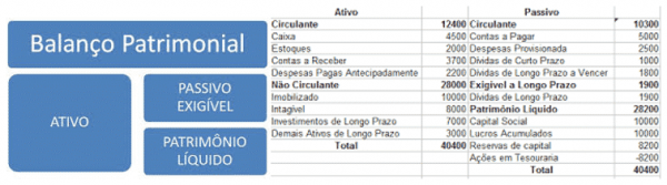 Modelo de Balanço Patrimonial Planilha Excel Gratuita