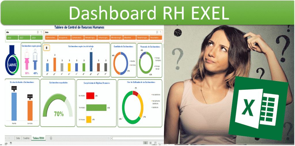 Dashboard Excel Rh Planilhas Excel Excelcoaching