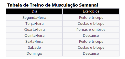 tabela trieno de musucação semanal