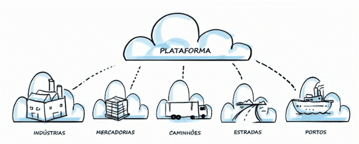 logistica 4.0