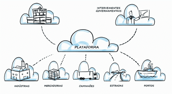 logistica 4.0