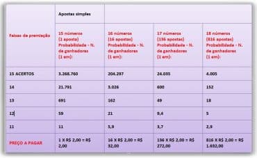 probabilidades da lotofacil