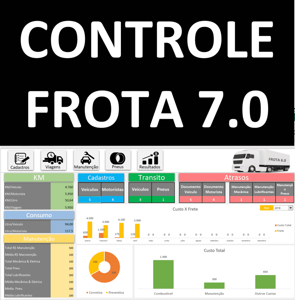 Planilha De Controle De Frota 70 Atualizada 2019 Excel Coaching 6642