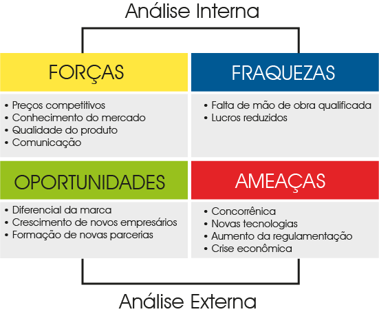Analise SWOT - Excel coaching