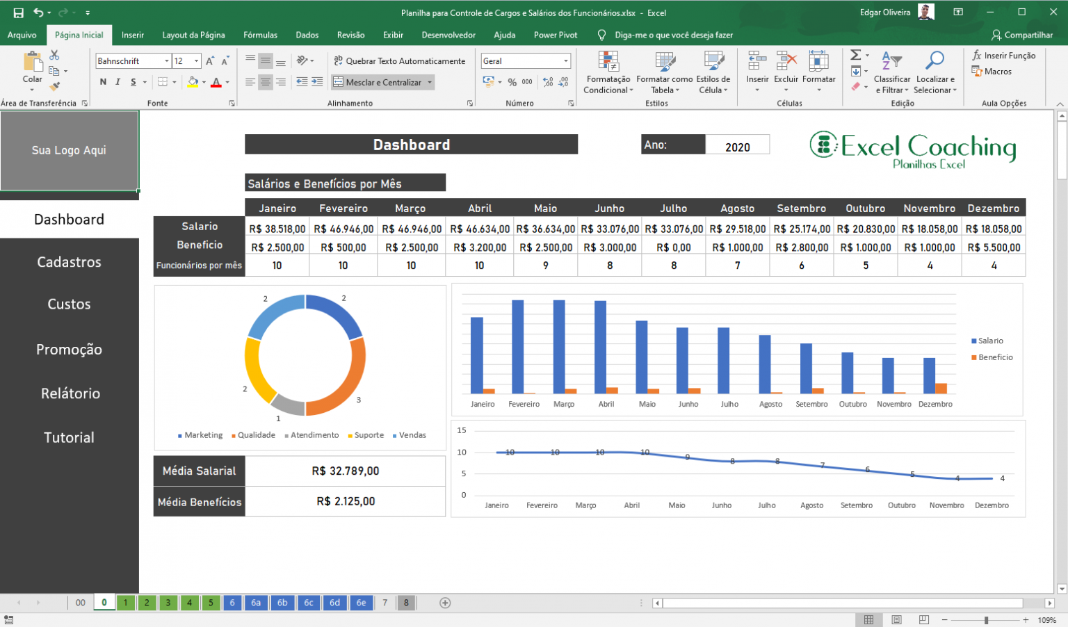 Dashboard RH em Planilha Excel - Planilhas Excel - ExcelCoaching