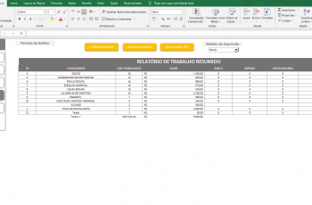 Gestão de Obras Relatório financeiro de trabalho