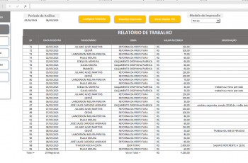 Gestão de Obras relatorio de trabalho