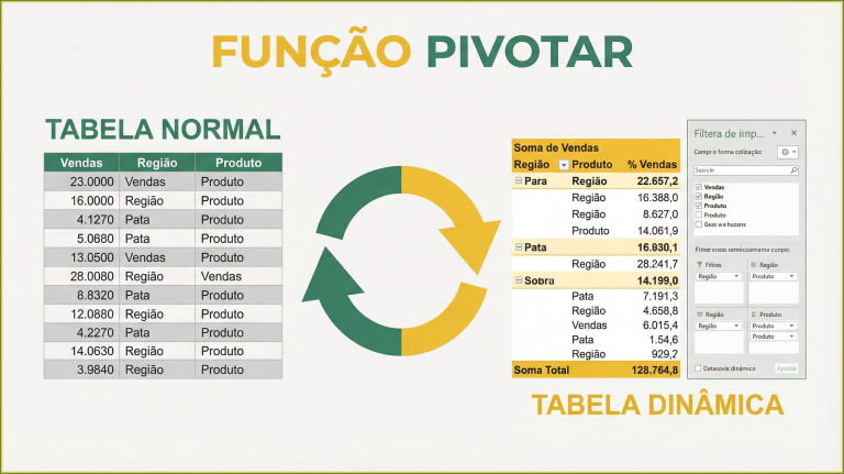 5 Dicas para Usar a Função PIVOTAR no Excel - Planilhas Prontas ...